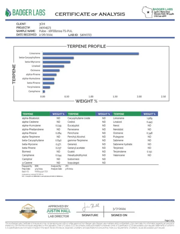 3CHI | True Strain THC Vape Pod – Pulse | Indica – 2g Disposable Vape Pod
