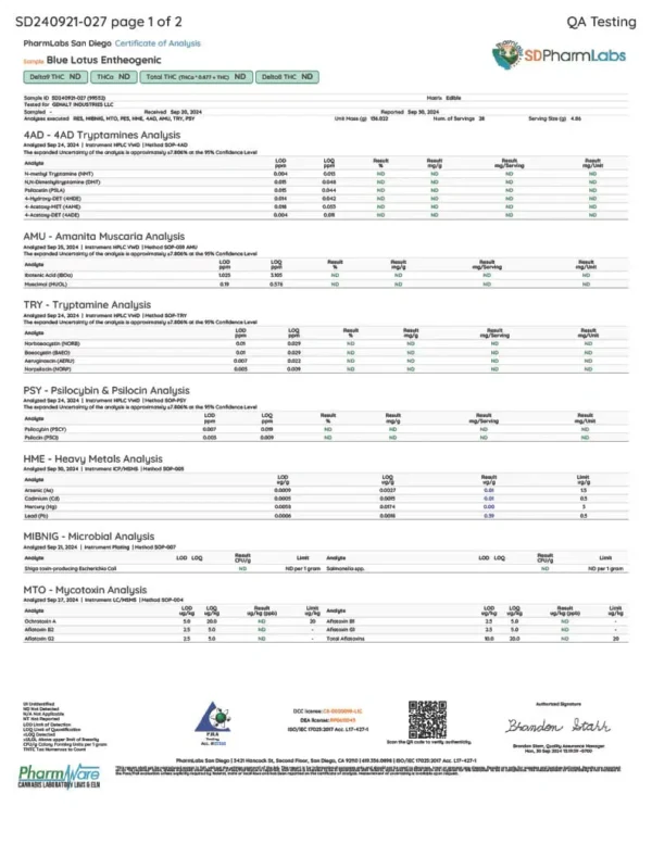 Wunder | Pink Lemonade Mushroom Gummies with Blue Lotus | 1200mg Entheogenic Extract + 100mg Blue Lotus – 2ct Sample Pack