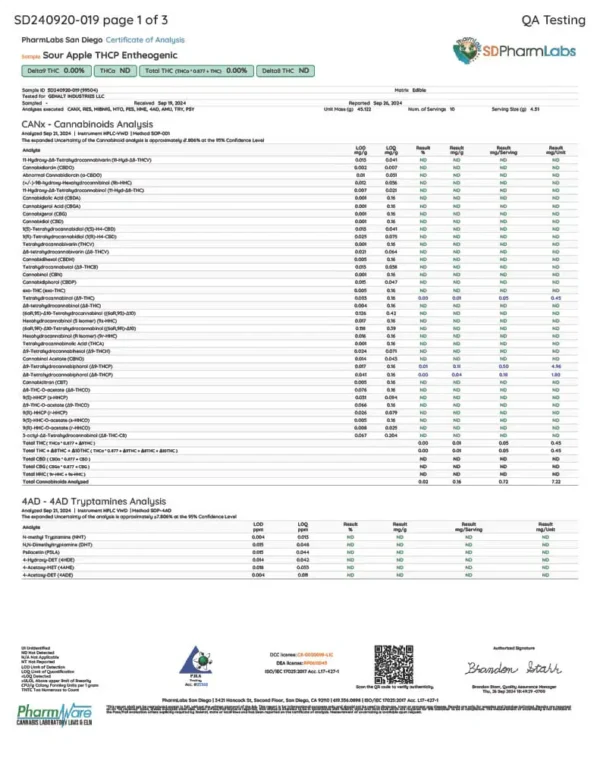 Wunder | Sour Apple Mushroom Gummies with THCp | 1200mg Entheogenic Extract + 2mg THCp – 2ct Sample Pack