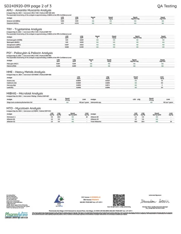 Wunder | Sour Apple Mushroom Gummies with THCp | 1200mg Entheogenic Extract + 2mg THCp – 2ct Sample Pack