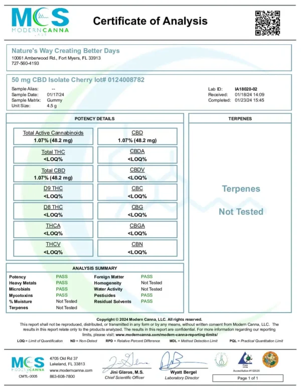 Elite Cannacy CBD Gummies | 50mg – Assorted Flavor – 2ct