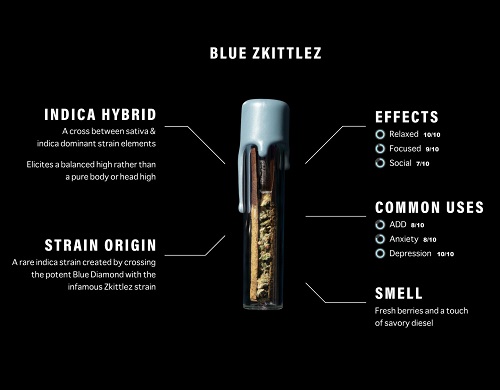 BLUE-ZKITTLEZ-1.jpg Blue Zkittlez Strain: A Flavor-Packed Indica Powerhouse