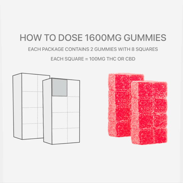 1600mg High Dose Gummies – Ultra-Potent THC Edible for Experienced Users