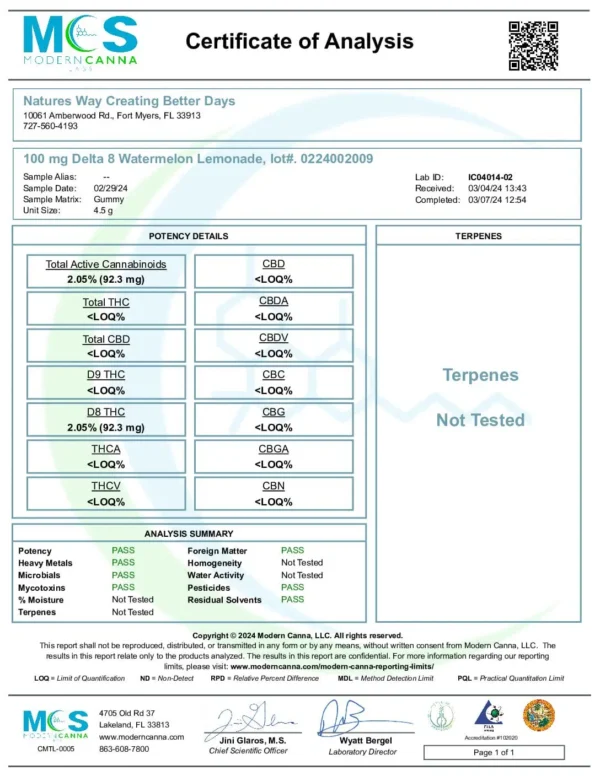 Elite Cannacy Delta-8 THC Gummies | 100mg – Blue Raspberry – 2ct